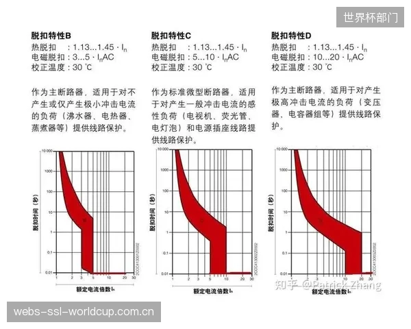 相较于传统熔断器保护,MCCB的瞬时过流脱扣响应速度提升了至少10倍 相较于传统熔断器保护,MCCB的瞬时过流脱扣响应速度提升了至少10倍